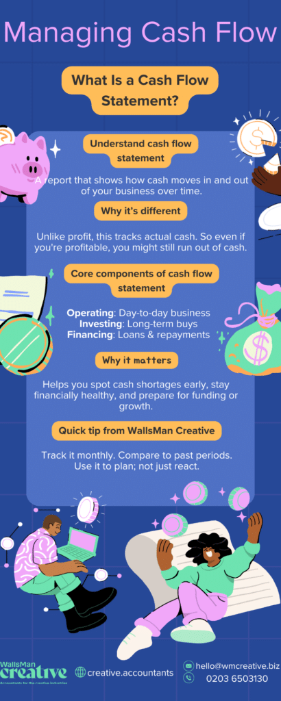 cash flow statement infographic overview