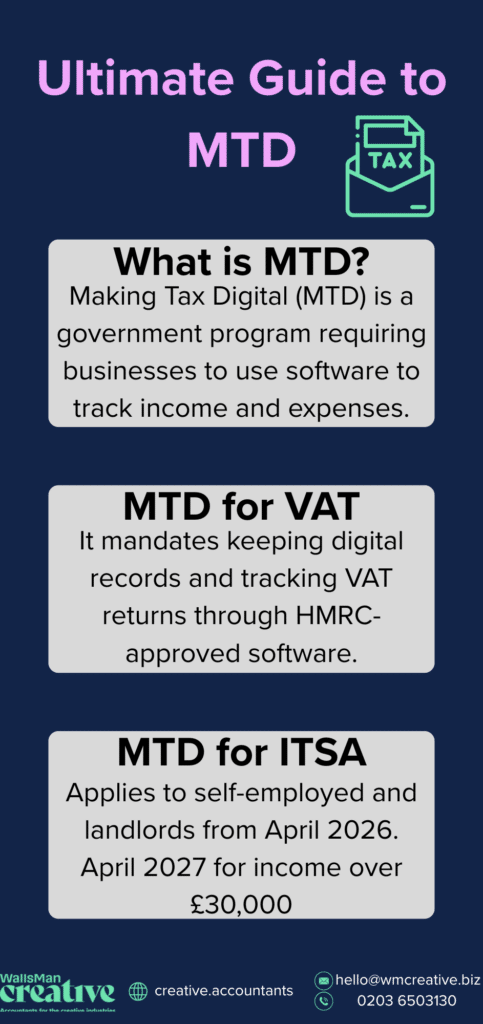 making tax digital overview infographic