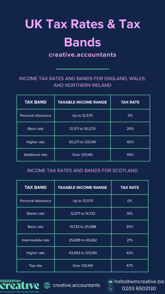 uk tax rates & bands infographic overview
