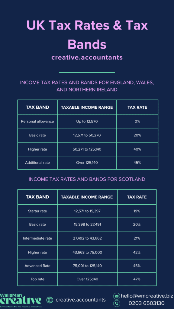 uk tax rates and bands for 2025/2026