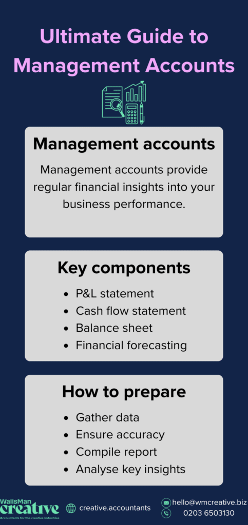 what are management accounts explained on an infographic with simple icons and bulleted lists