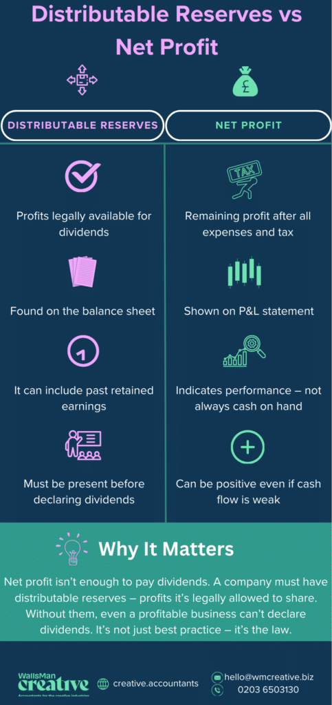 distributable reserves vs net profit illustration infographic