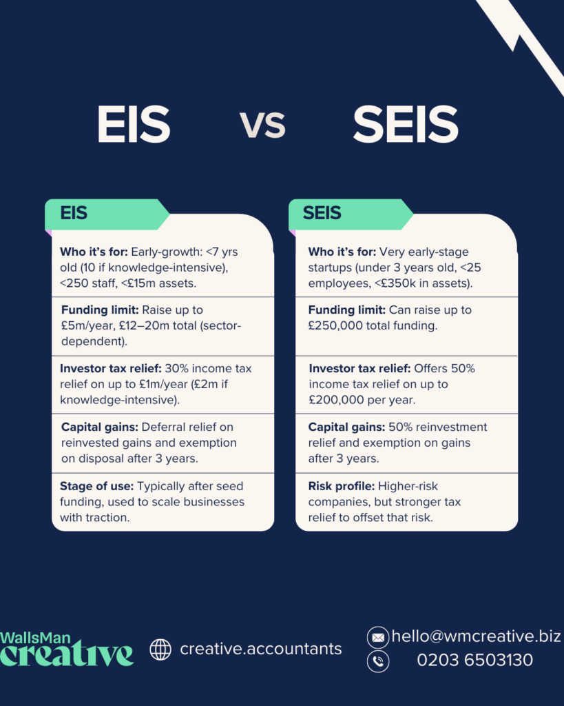 Infographic showing the EIS and SEIS difference in funding limits, tax relief, and company stage
