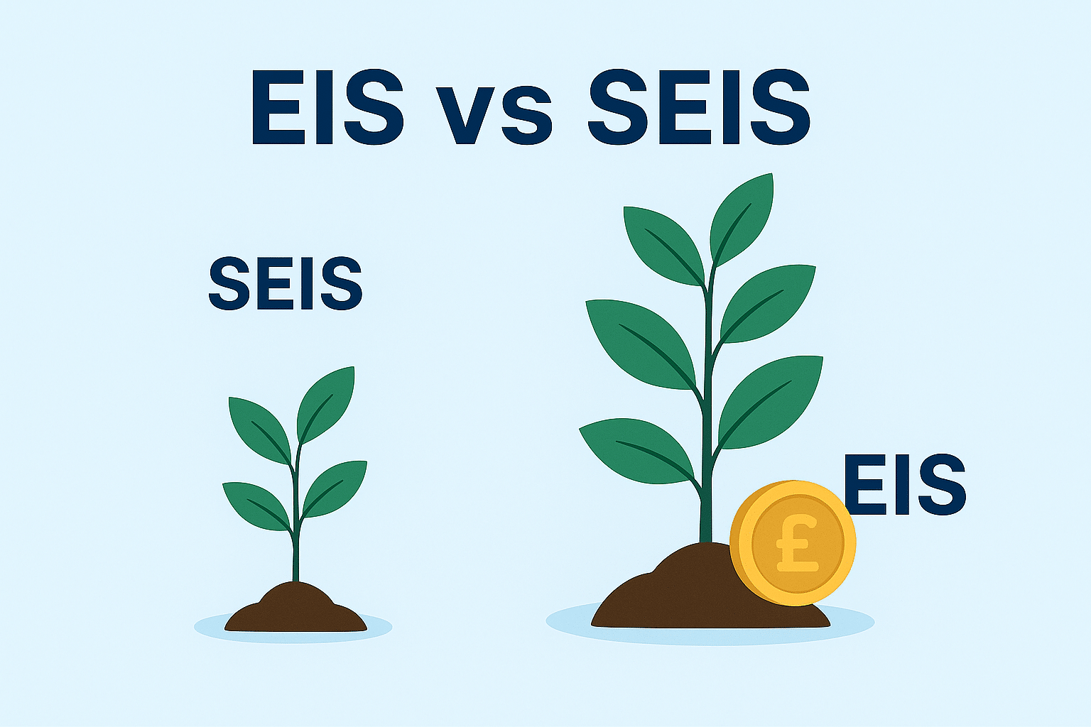 eis and seis illustration with symbolic seed growth and british pound coin