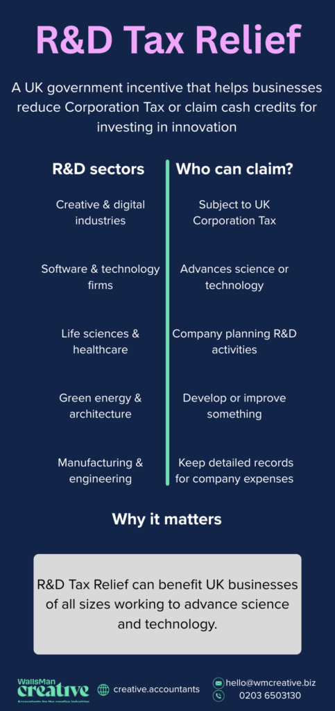 r&d tax relief infographic overview of different sectors and why r&d tax relief matters