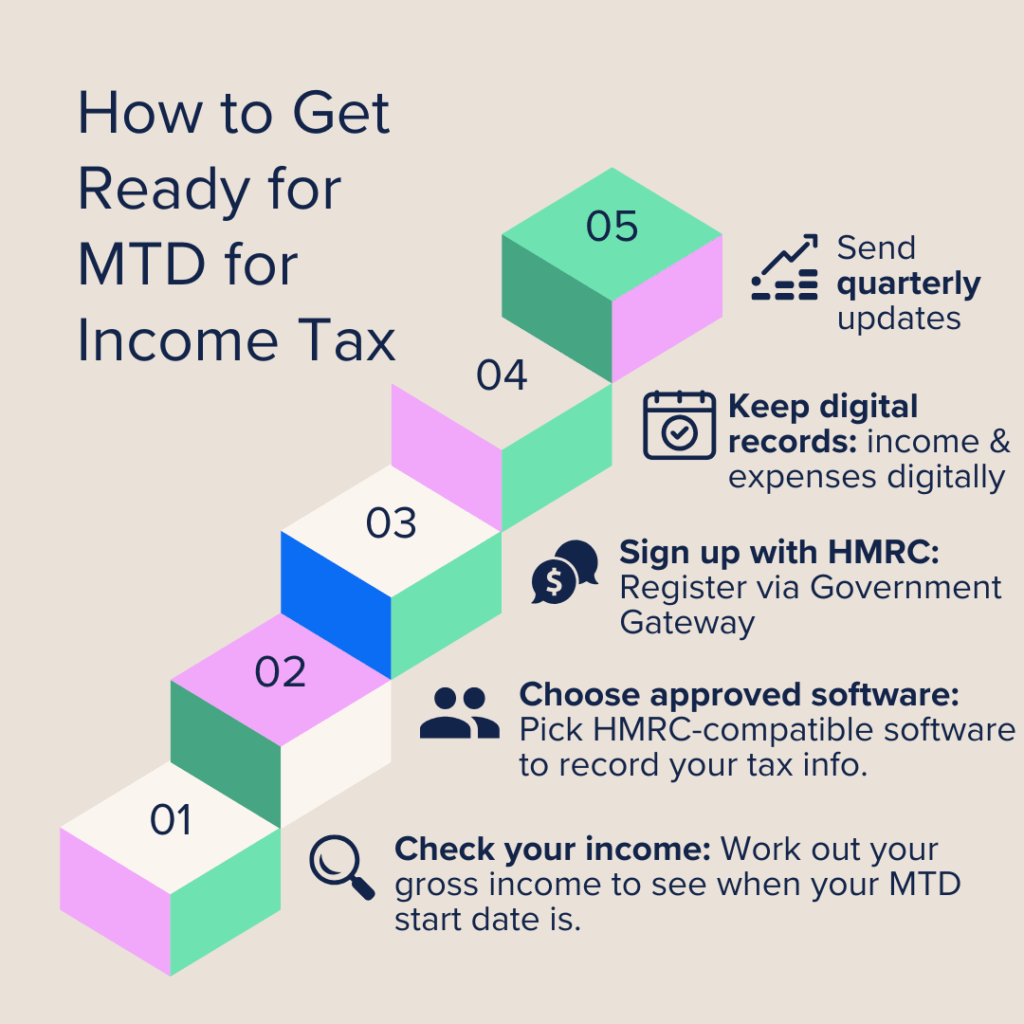 mtd for income tax infographic