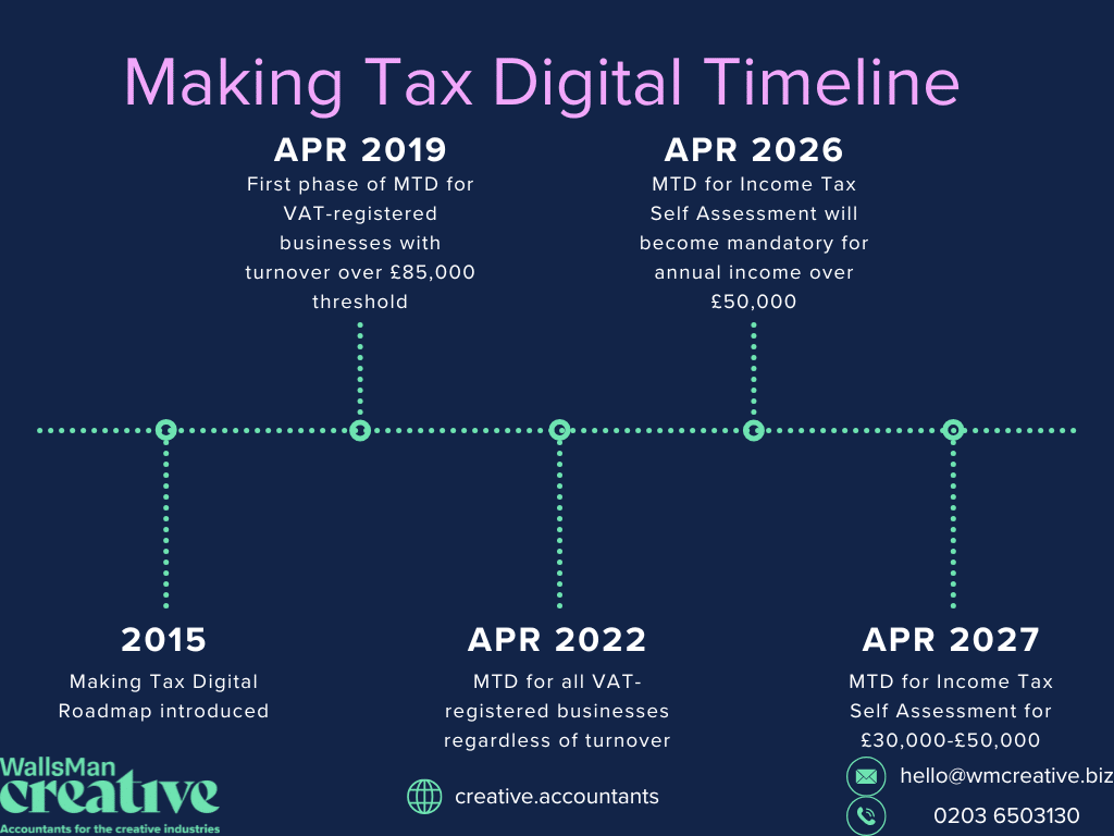 making tax digital important dates on a timeline