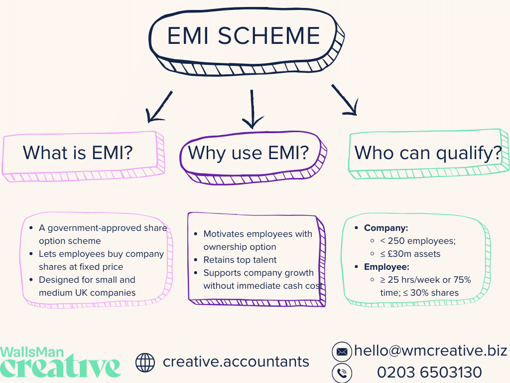 what is an emi scheme, why use it & who can qualify