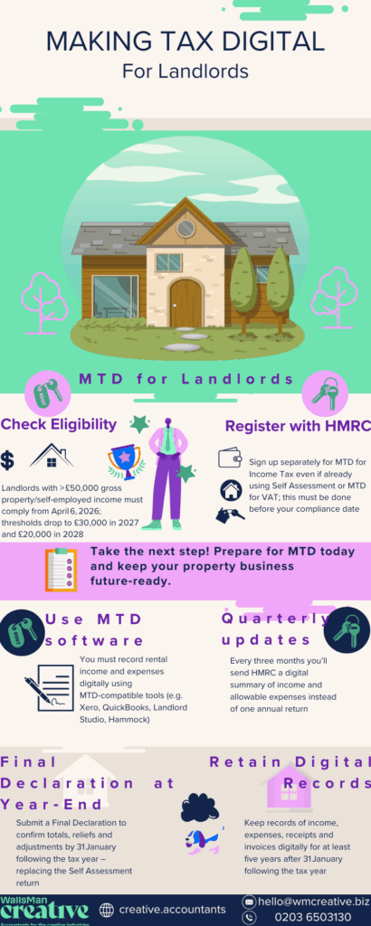 making tax digital for landlords infographic that explain what mtd means for landlords