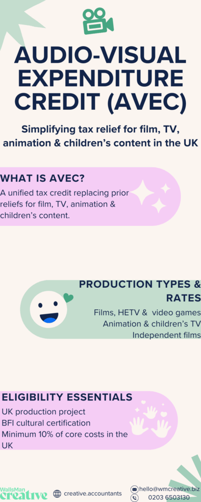 audio visual expenditure credit, short for AVEC, explained