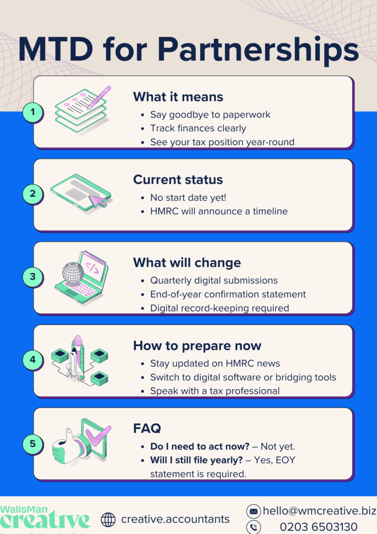 Prepare MTD for Partnerships – Your Complete Guide