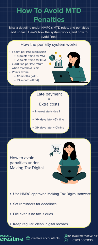 making tax digital penalties infogprahic explanation
