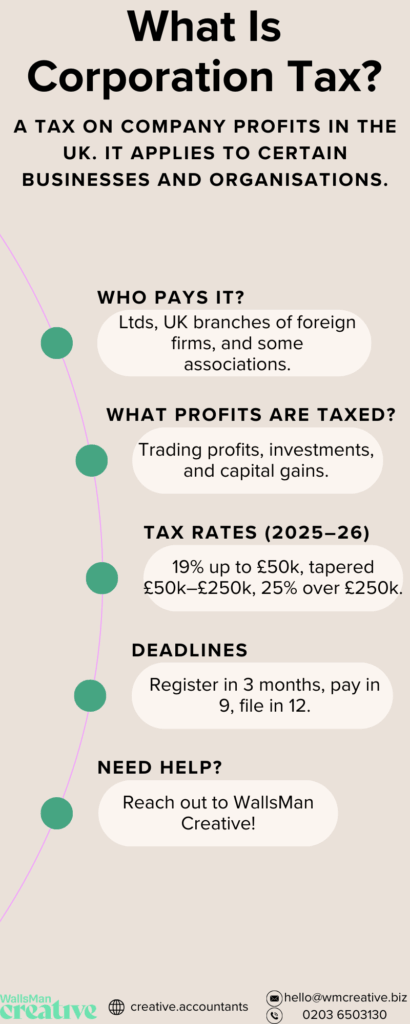 what is corporation tax, detailed insights on who pays it, what profits are taxed, tax rates and deadlines