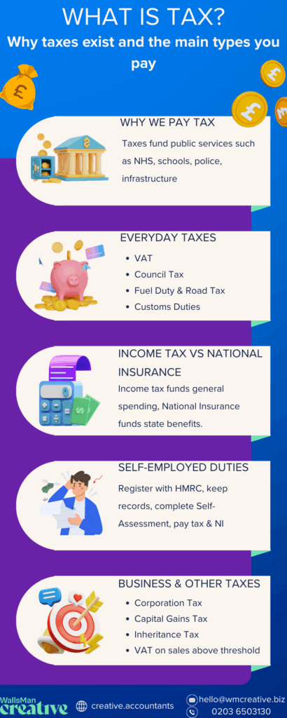 what is tax explain in different sections for everyday taxes, self-employed duties, business & other taxes