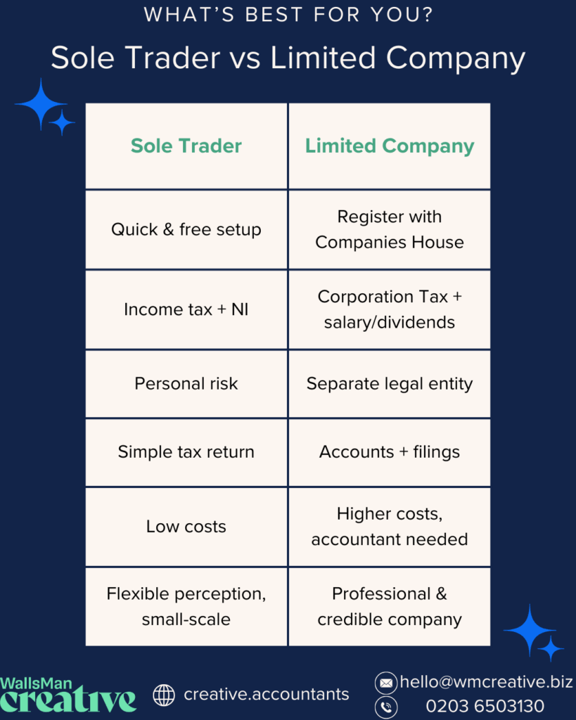 Sole trader vs limited company differences side-by-side